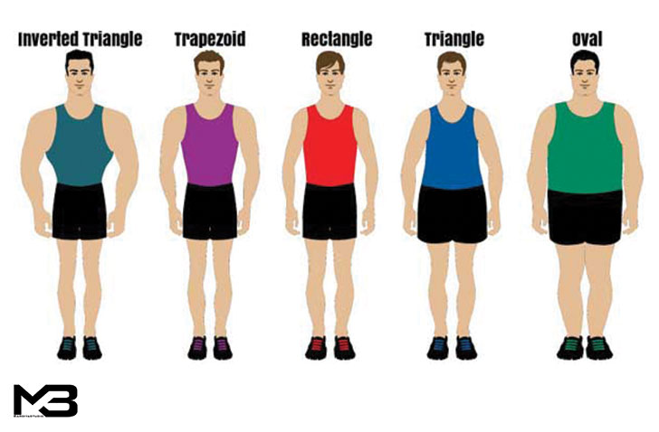 شناخت فرم های مختلف اندام ها ی مردانه